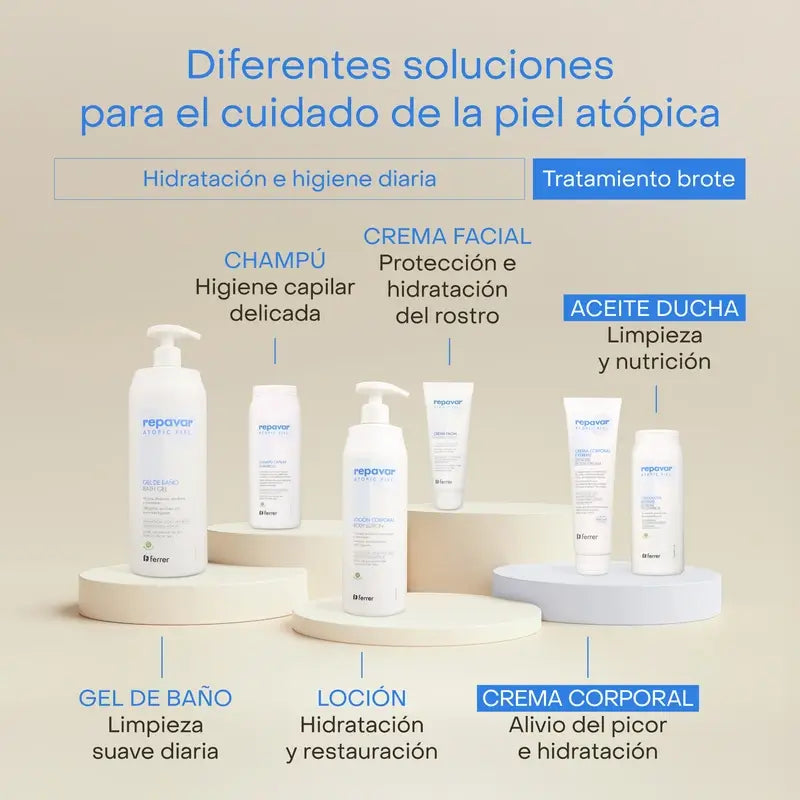 Repavar Atopische Haut Körpercreme Extrem 150 ml