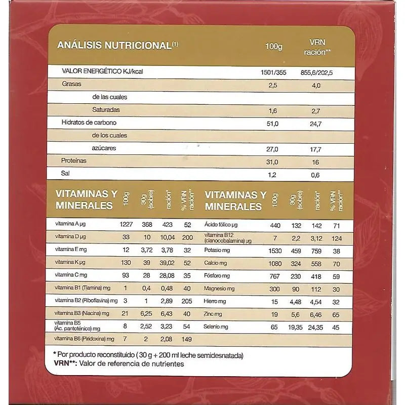 Farline Schoko-Milchshake, 15 Tütchen