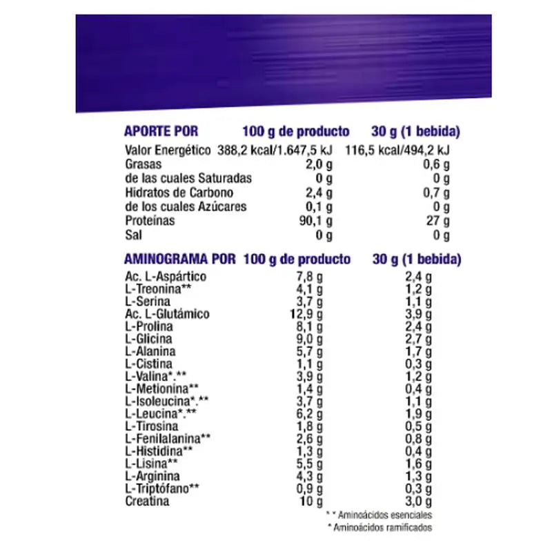 Mega Plus Isolat Konzept Schokolade 2Kg.