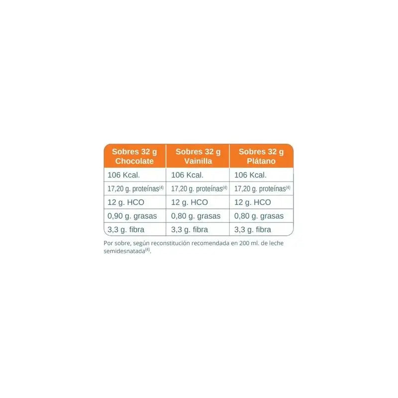 Sup Tenex Plus Vanille, 32g x 100 Beutel