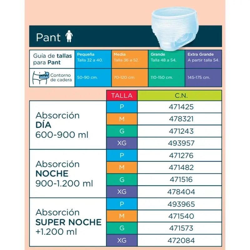 Incopack Absorbent Pant Day Große Größe , 80 Stück