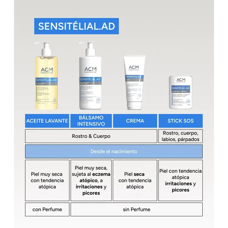 Acm Laboratoires Sensitelial.Ad Creme 500 Ml