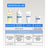 Acm Laboratoires Sensitelial.Ad Creme 500 Ml