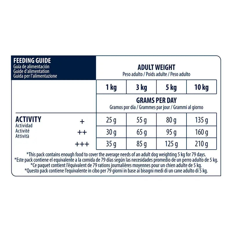 Advance Canine Adult Mini Huhn-Reis 7,5kg, Hundefutter für Hunde