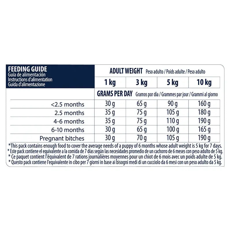 Advance Canine Puppy Mini Huhn-Reis 7,5Kg, Hundefutter