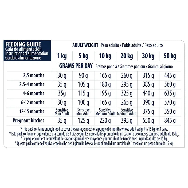 Advance Canine Puppy Sensitive Lachs, 800 g, Hundefutter