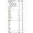 Bariatric Bi1 Bificare Vanille 200 ml, 36 Briks
