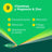 Berocca Leistung, 2X60 Tabletten