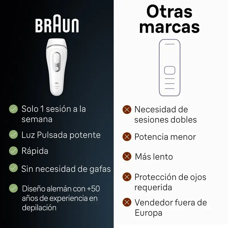 Braun Silk-Expert Pro 3 Pl3020 Damen Ipl