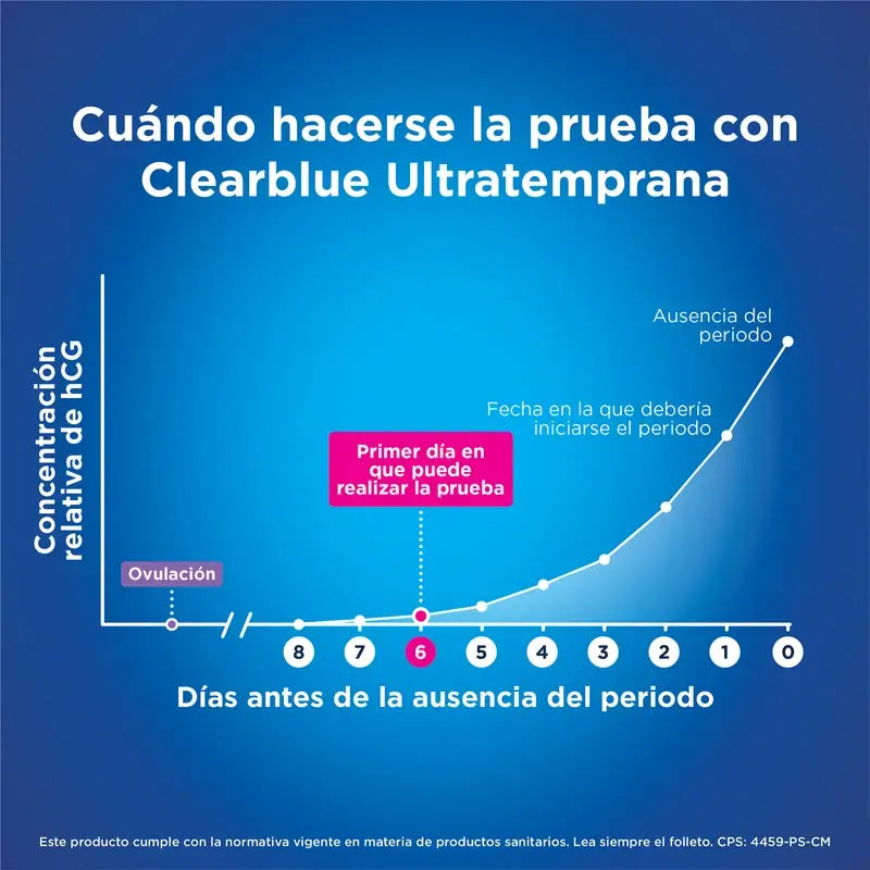 Clearblue Ultra-Frühschwangerschaftstest 10mI, Ergebnis 6 Tage früher, 1 Analogtest