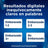 Clearblue Digital Schwangerschaftstest Pack, 2 Tests