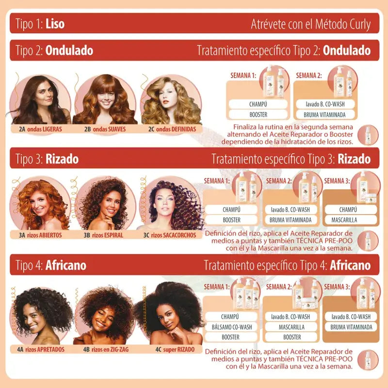 Clearé Institute Anti-Frizz Vitamin Mist Curly Hair Curly Method 125 Ml
