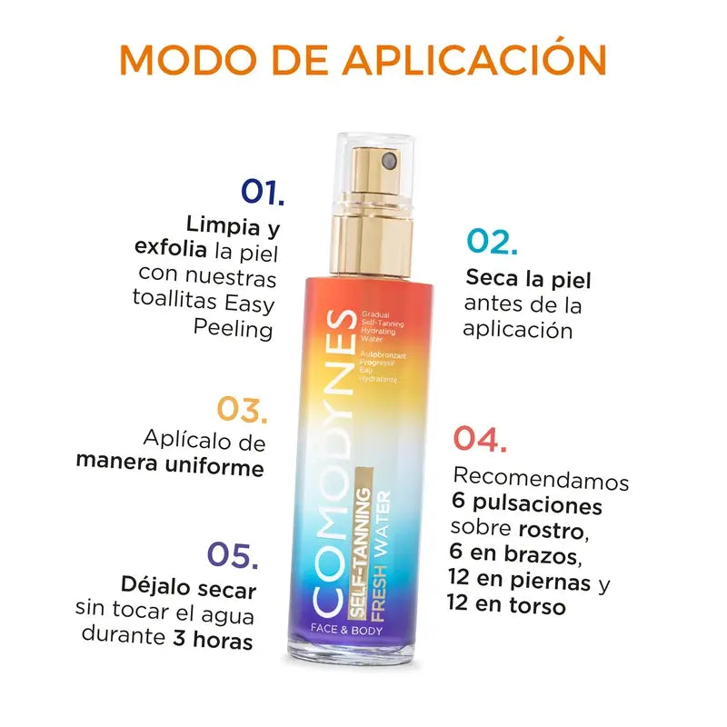 Comodynes Duplo Frischwasser Selbst, 2x100 ml