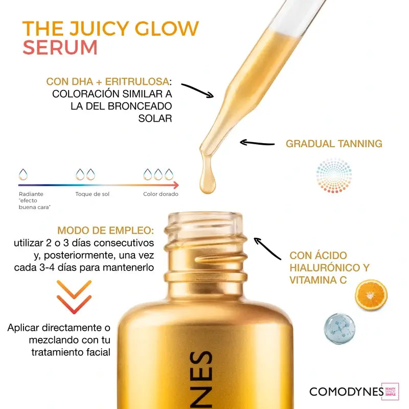 Comodynes Selbstbräuner The Juicy Glow, 30 ml