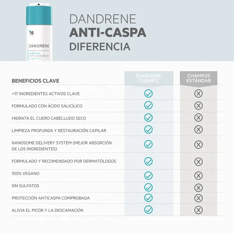 Ds Laboratories Dandrene Anti-Schuppen Peeling Shampoo, 205ml
