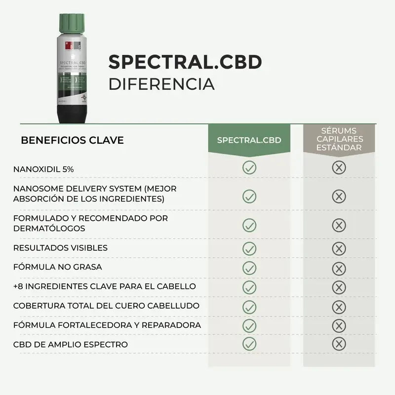 Ds Laboratories Spectral Cbd Haarausfall Lotion, 60 ml
