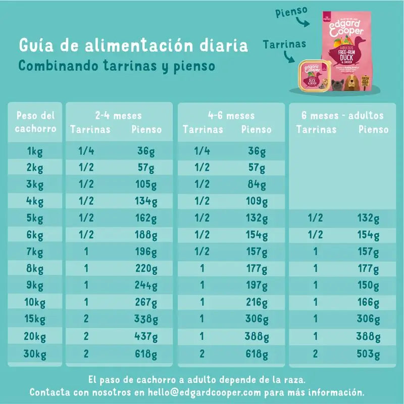Edgard & Cooper Nassfutter für Welpen 17x100g Bio-Huhn & Fisch