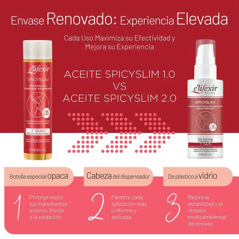 Elifexir Spicyslim Intensive Fettverbrennung Leistungsstarke Öl 150Ml