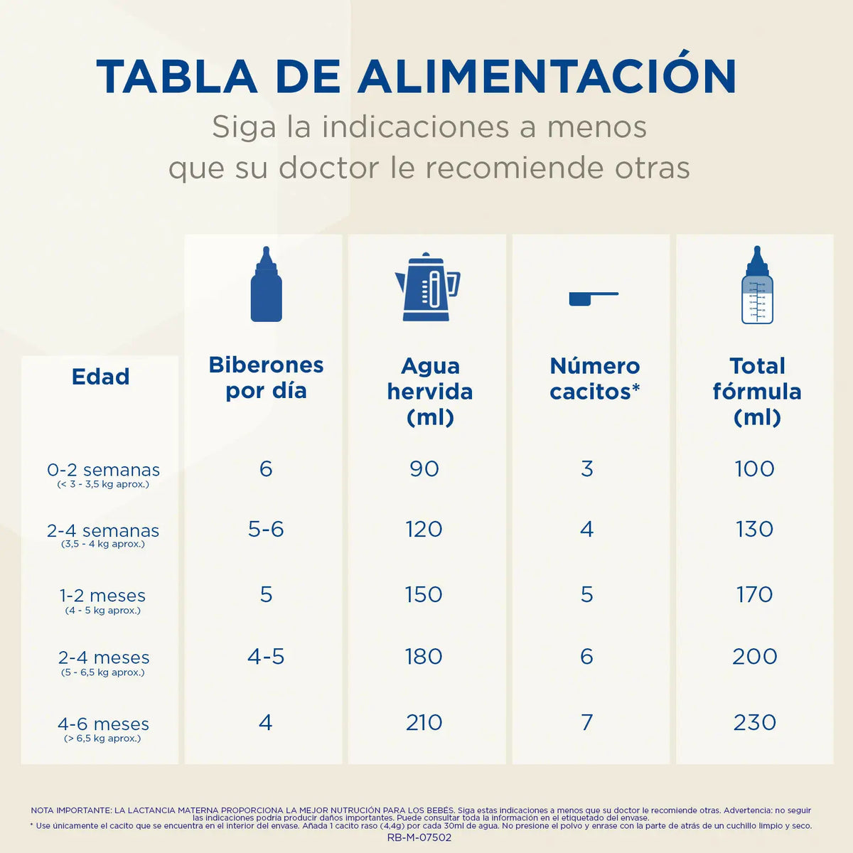 Enfamil Complete 1 Anfangsmilch, 800g