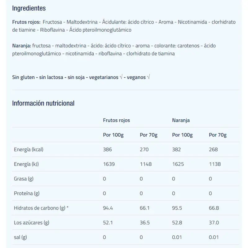 Etixx Carbo-Gy Pulver Rote Früchte 1Kg.