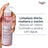 Eucerin Anti-Pigment-Reinigungsgel, 400Ml