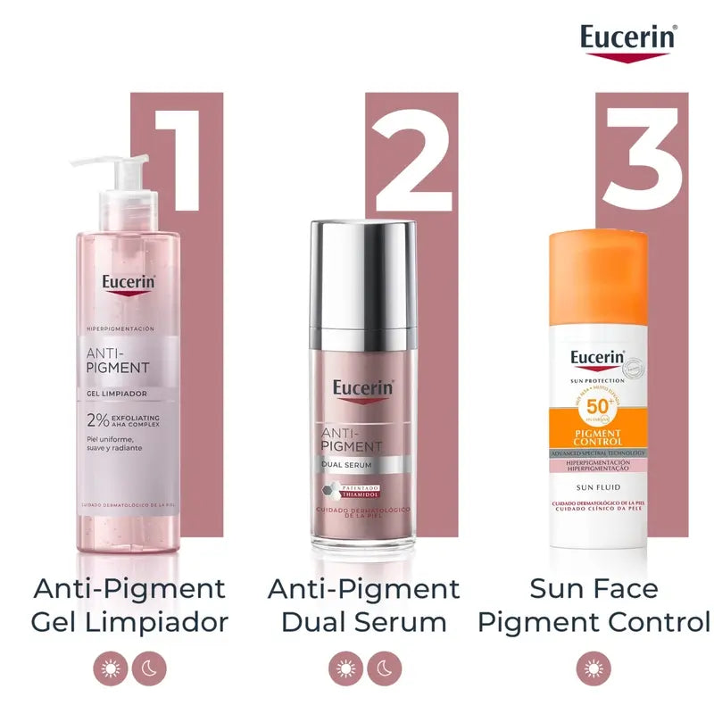 Eucerin Depigmenting Serum Tag & Nacht Routine
