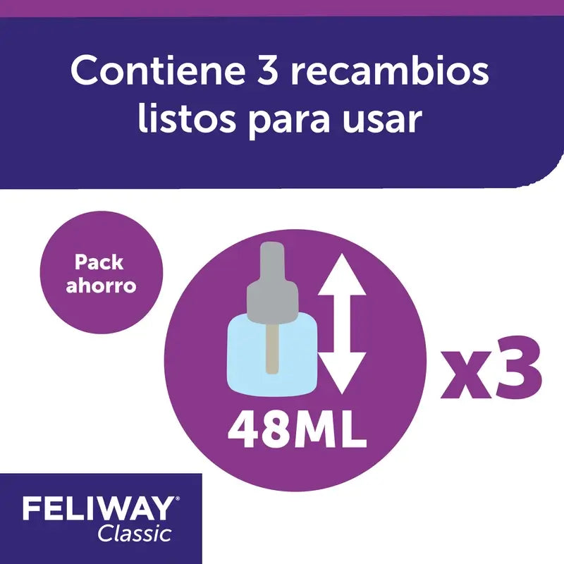 Feliway Klassisch 3X48 ml
