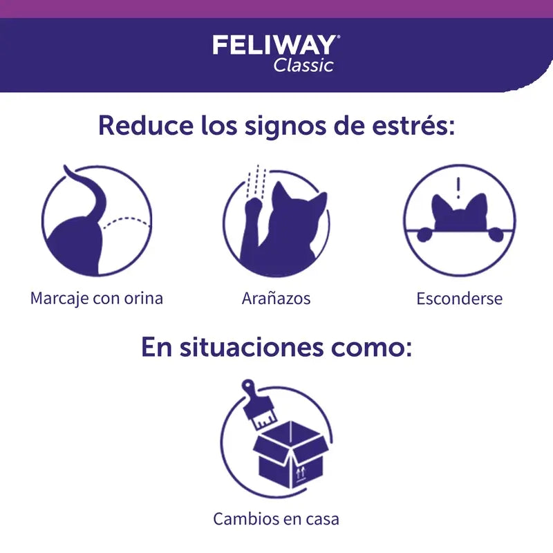 Ceva Feliway Classic Diffusor + Nachfüllung 48 ml Antistress