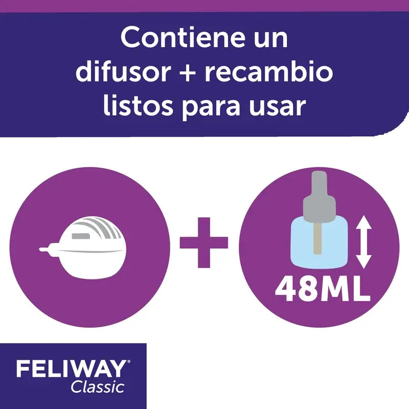 Ceva Feliway Classic Diffusor + Nachfüllung 48 ml Antistress