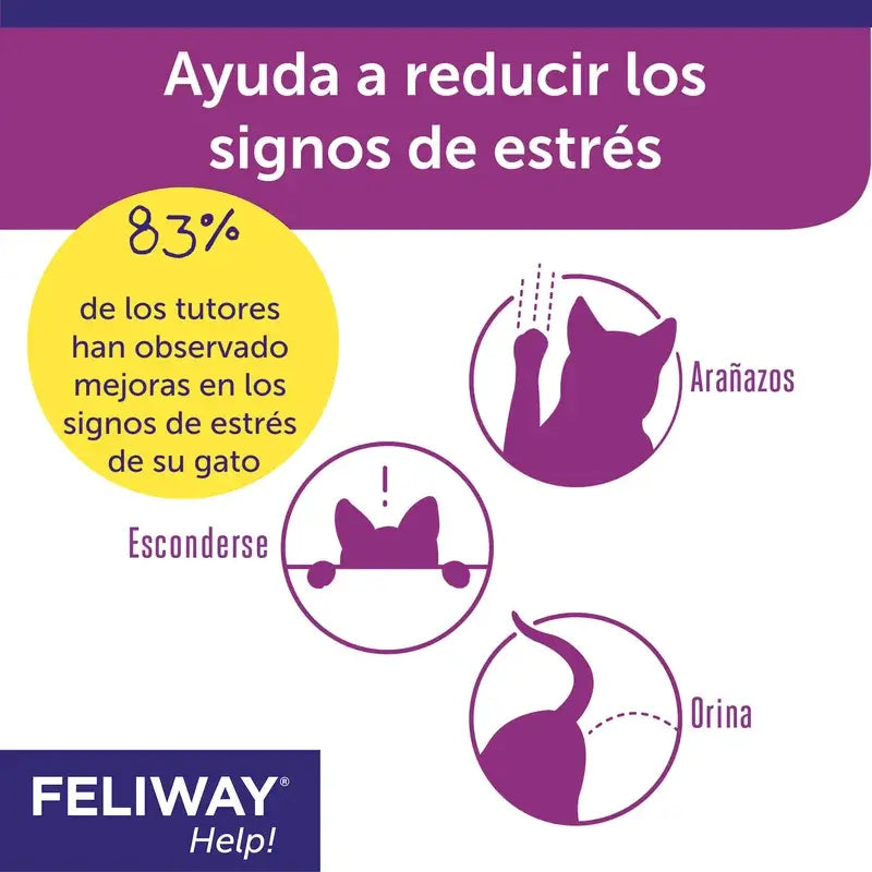 Feliway Help 3 Nachfüllungen