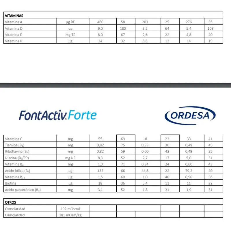 Fontactiv forte ProAction Schokolade, Packung 3x800g