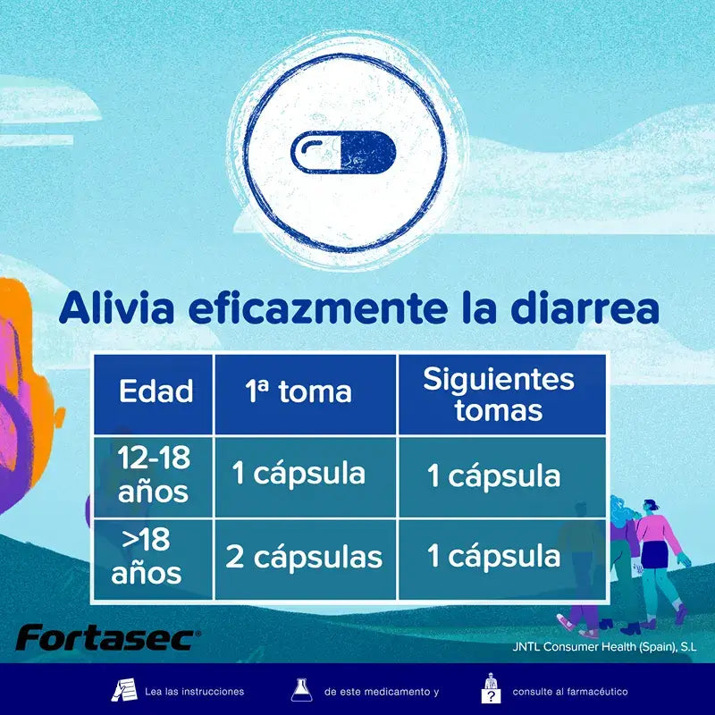 Fortasec 2 mg 20 Kapseln