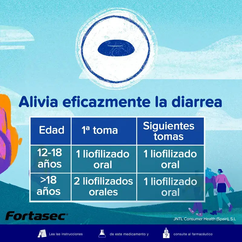 Fortasec Flas 2 mg 12 Tabletten