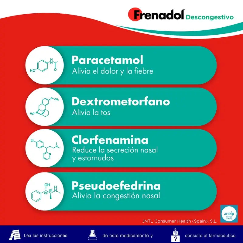 FRENADOL® Grippeabschwellendes Mittel, zum Einnehmen, 16 Kapseln
