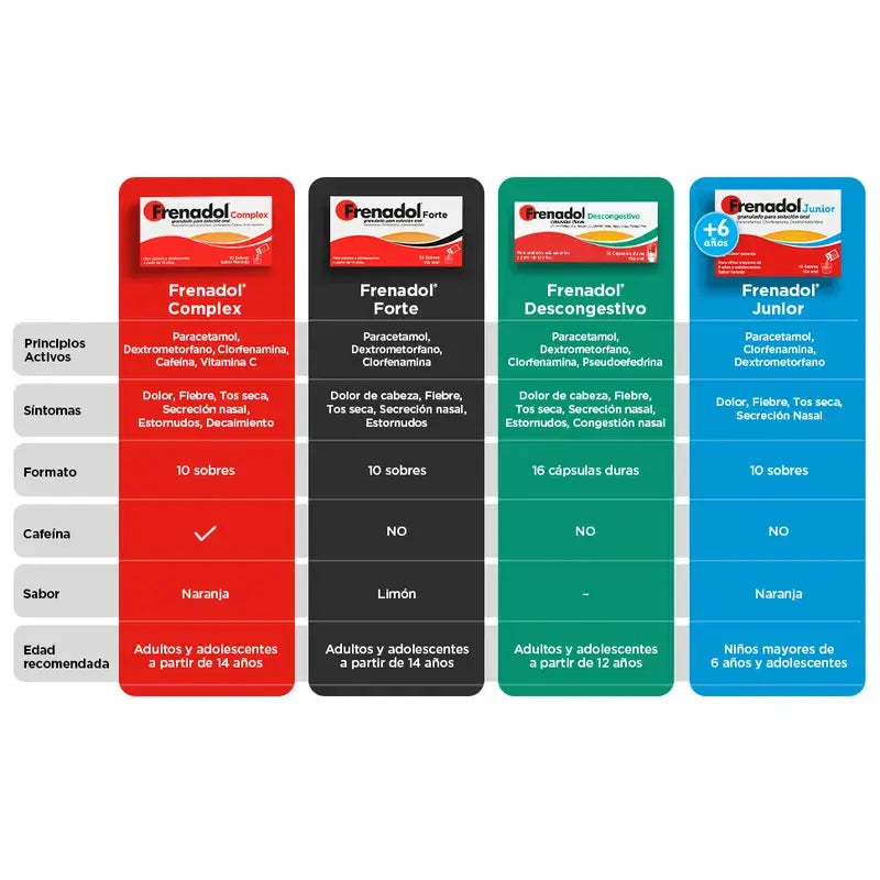 FRENADOL® Grippeabschwellendes Mittel, zum Einnehmen, 16 Kapseln