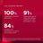 Isdin Lambdapil Anti-Haarausfall Shampoo 400 Ml