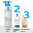 La Roche Posay Lipikar Urea Gel 30% - Feuchtigkeitsspendendes Gel mit Urea , 50 ml
