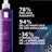 La Roche Posay Mela B3 Reinigungsmittel 200Ml