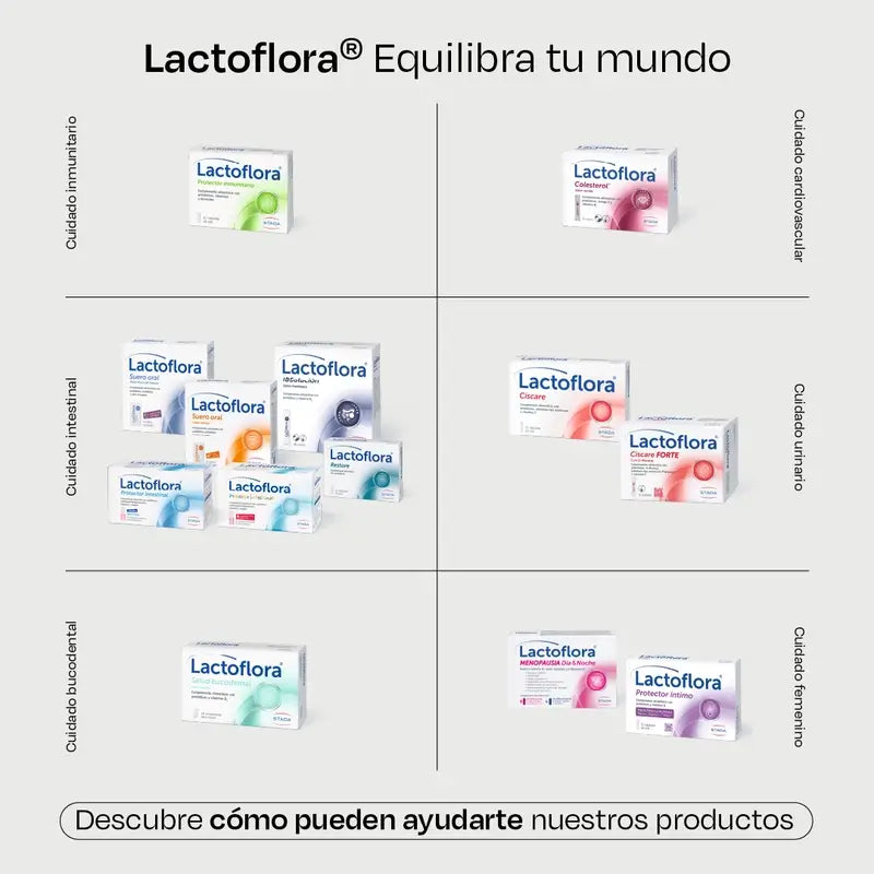 Lactoflora Ibsolution, 2X28 Umschläge