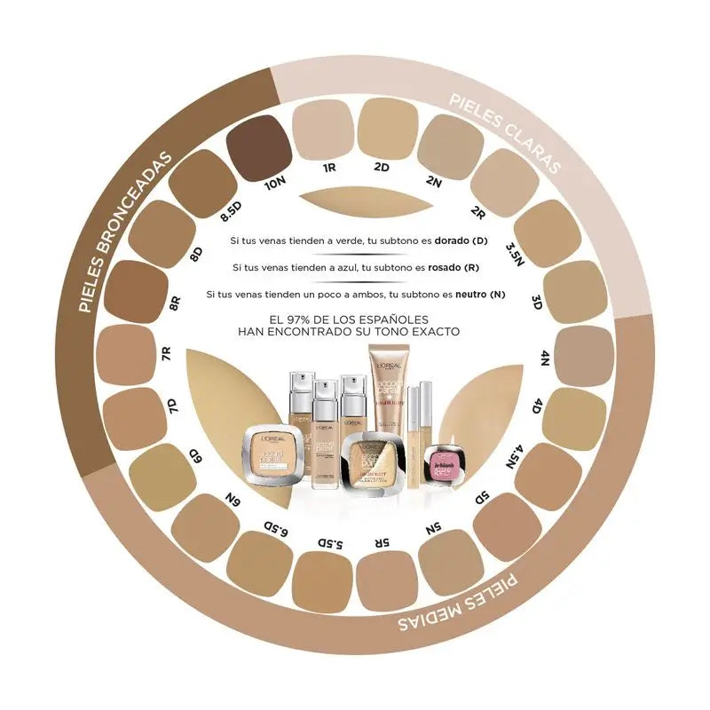 L'Oréal Paris Accord Parfait 1N Ivoire Leichte Haut Flüssiger Concealer 6,8 Ml