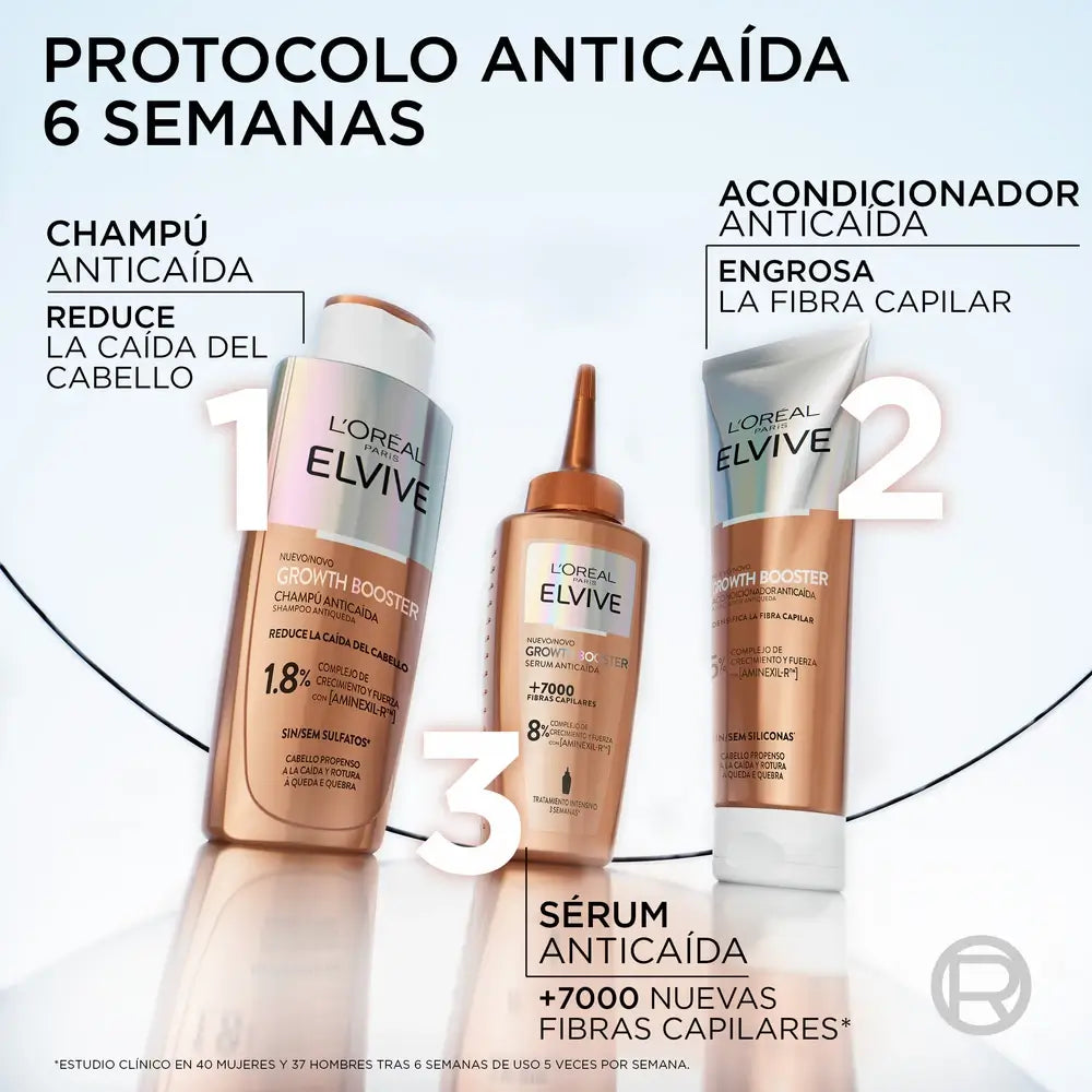 L'Oreal Paris Elvive Growth Booster Anti-Haarausfall Shampoo, 200 ml