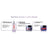 L'Oréal Paris Revitalift Filler Tagescreme [Mit Hyaluronsäure] - 50Ml
