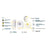 Medela Melody Muttermilchpumpe InBra
