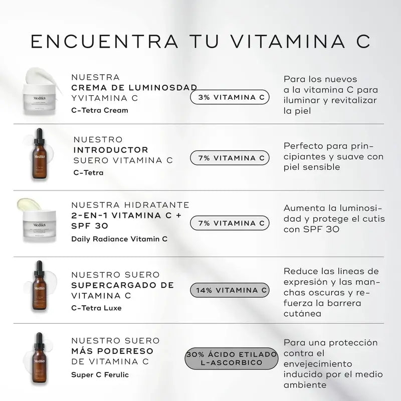 Medik8 Super C Ferulic, 30 ml