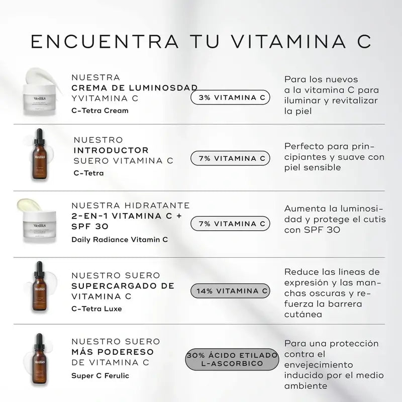 Medik8 Super C Ferulic, 30 ml