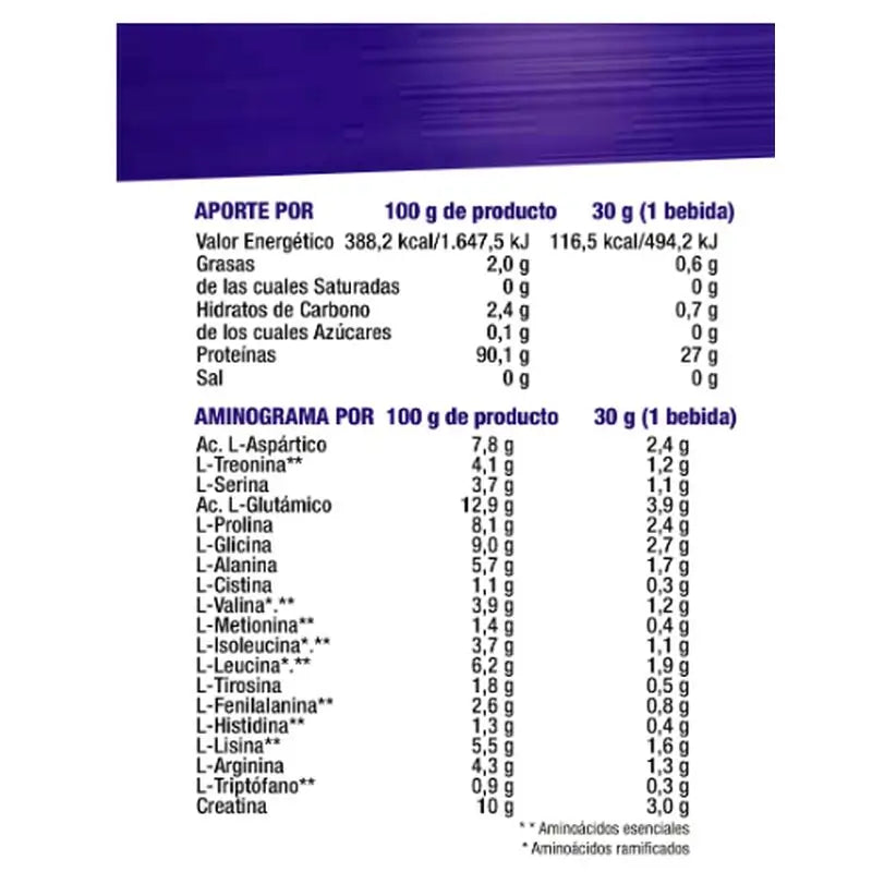Mega Plus Isolat Konzept Schokolade-Platano 1Kg.