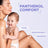 Mixa Panthenol Comfort Body Lotion für empfindliche Haut 250Ml
