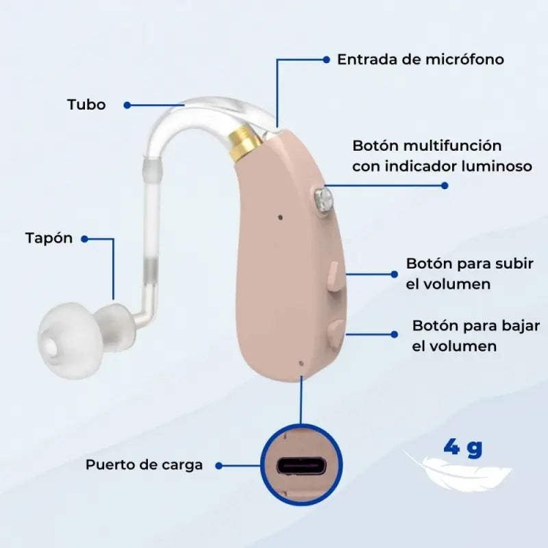 Mobiclinic Sound Amplifier - 3 Modi der Lärmreduzierung - 5 Lautstärkestufen - 360º drehbar - diskret - Earplus 1