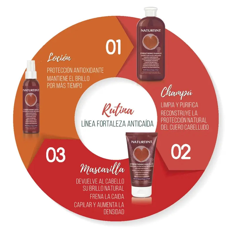 Naturtint Natürlicher Haarausfall Stärkendes Shampoo 330Ml