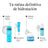 Neutrogena Hydro-Boost-Gesichtsfeuchtigkeit Flüssigkeit Creme Spf50, 2X50 Ml
